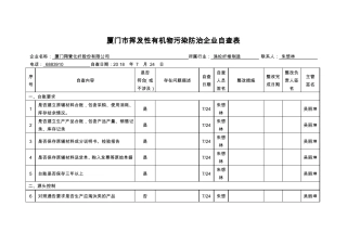 VOCs整治第一阶段企业自查表-翔鹭化纤