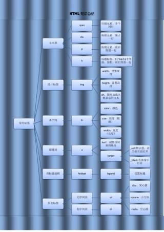 web前端开发知识点总结