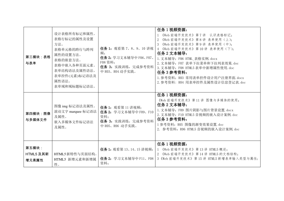 Web前端开发技术课程教学设计方案_第2页