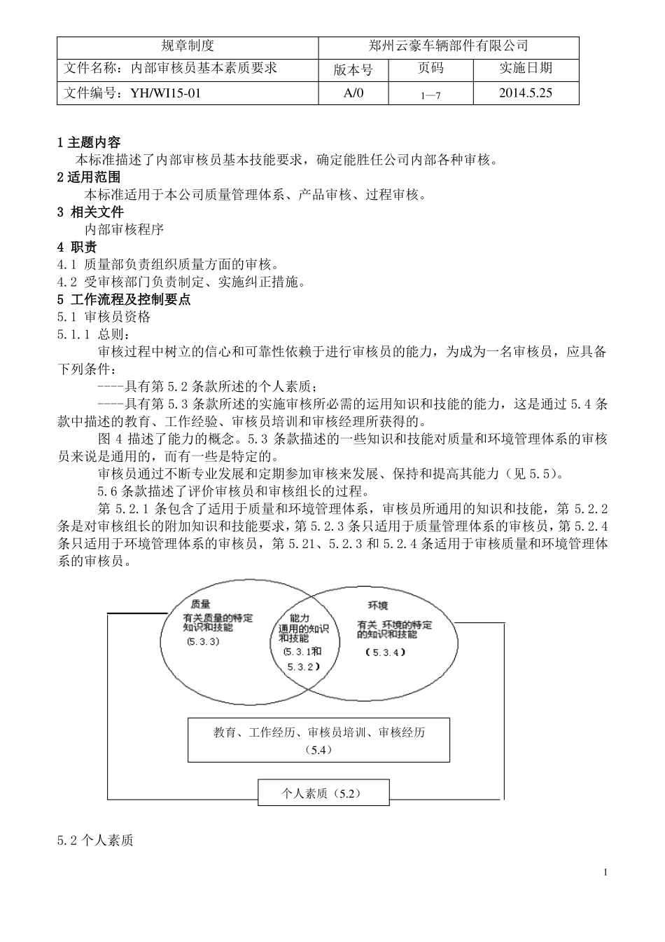 WI11内部审核员素质基本要求_第1页