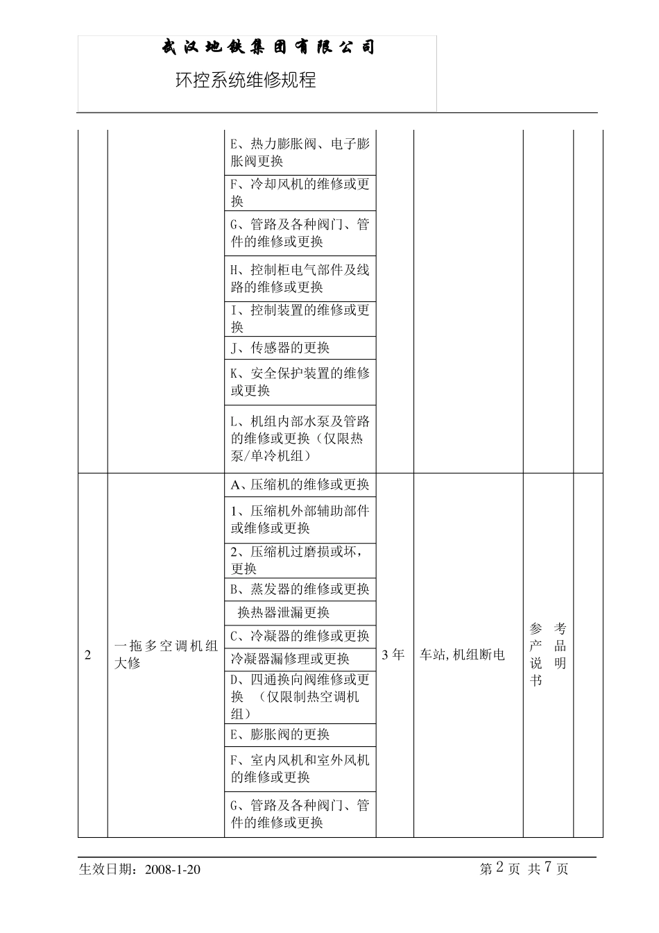 WHDT-YYGS-ZY-620-CX-033环控系统维修规程_第2页