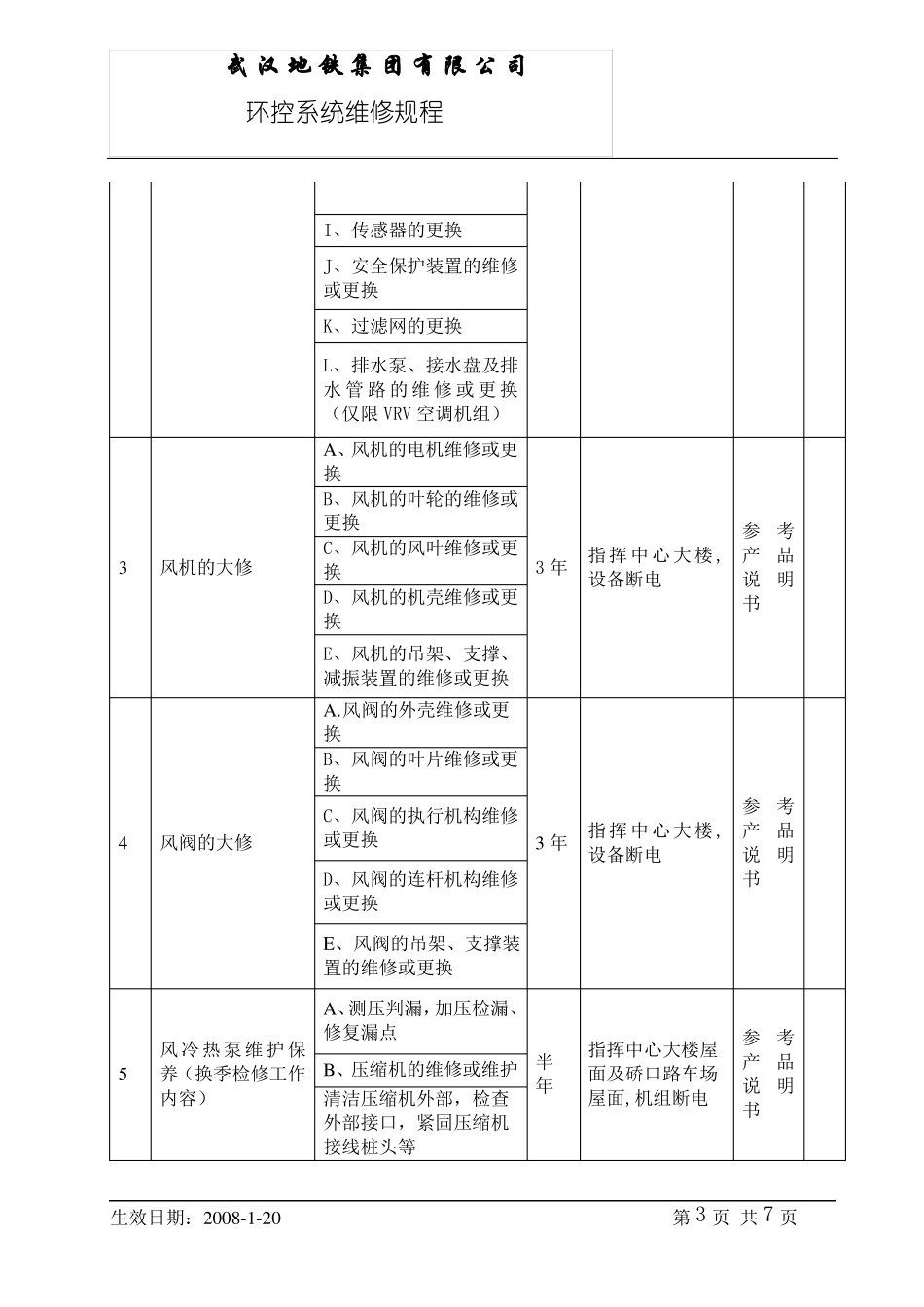 WHDT-YYGS-ZY-620-CX-033环控系统维修规程_第3页