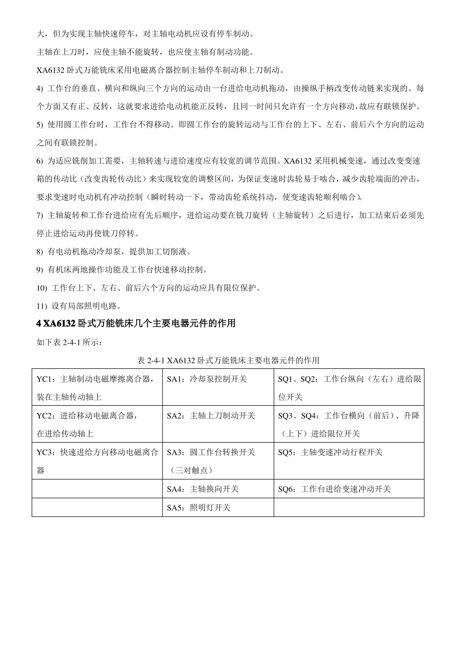 XA6132卧式万能铣床讲解_第2页