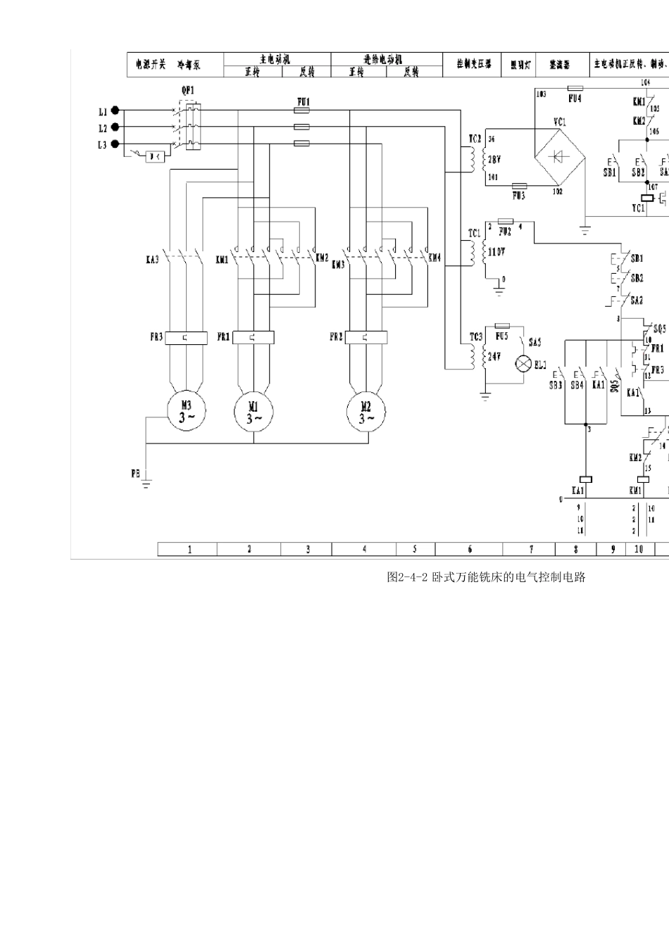 XA6132卧式万能铣床讲解_第3页