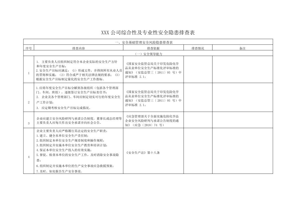 XXX公司综合性及专业性安全隐患排查_第1页