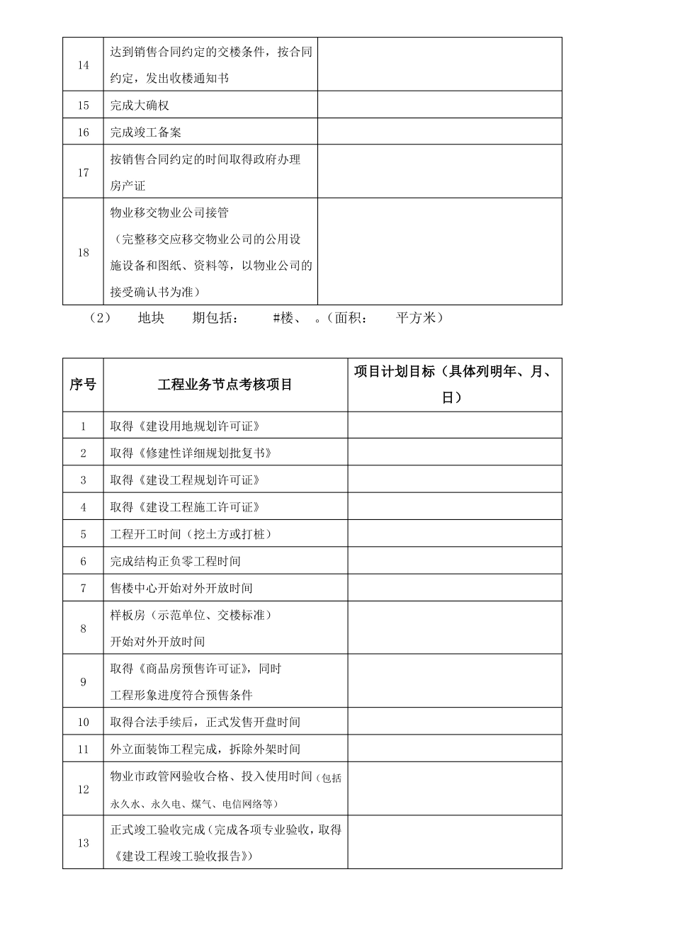 XXX房地产项目开发经营目标责任书_第2页