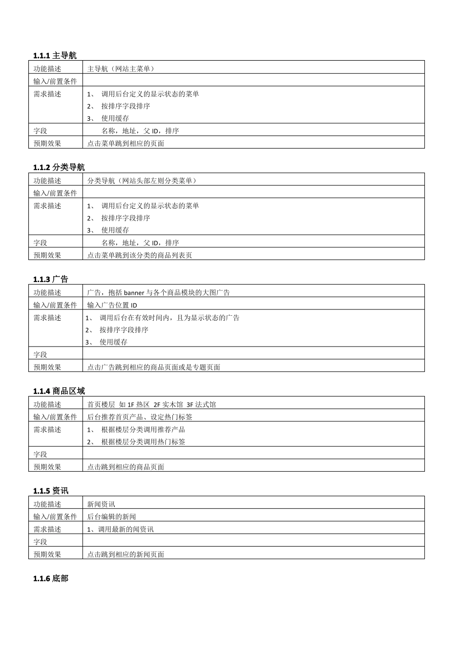 XXX电商O2O平台需求文档_第2页