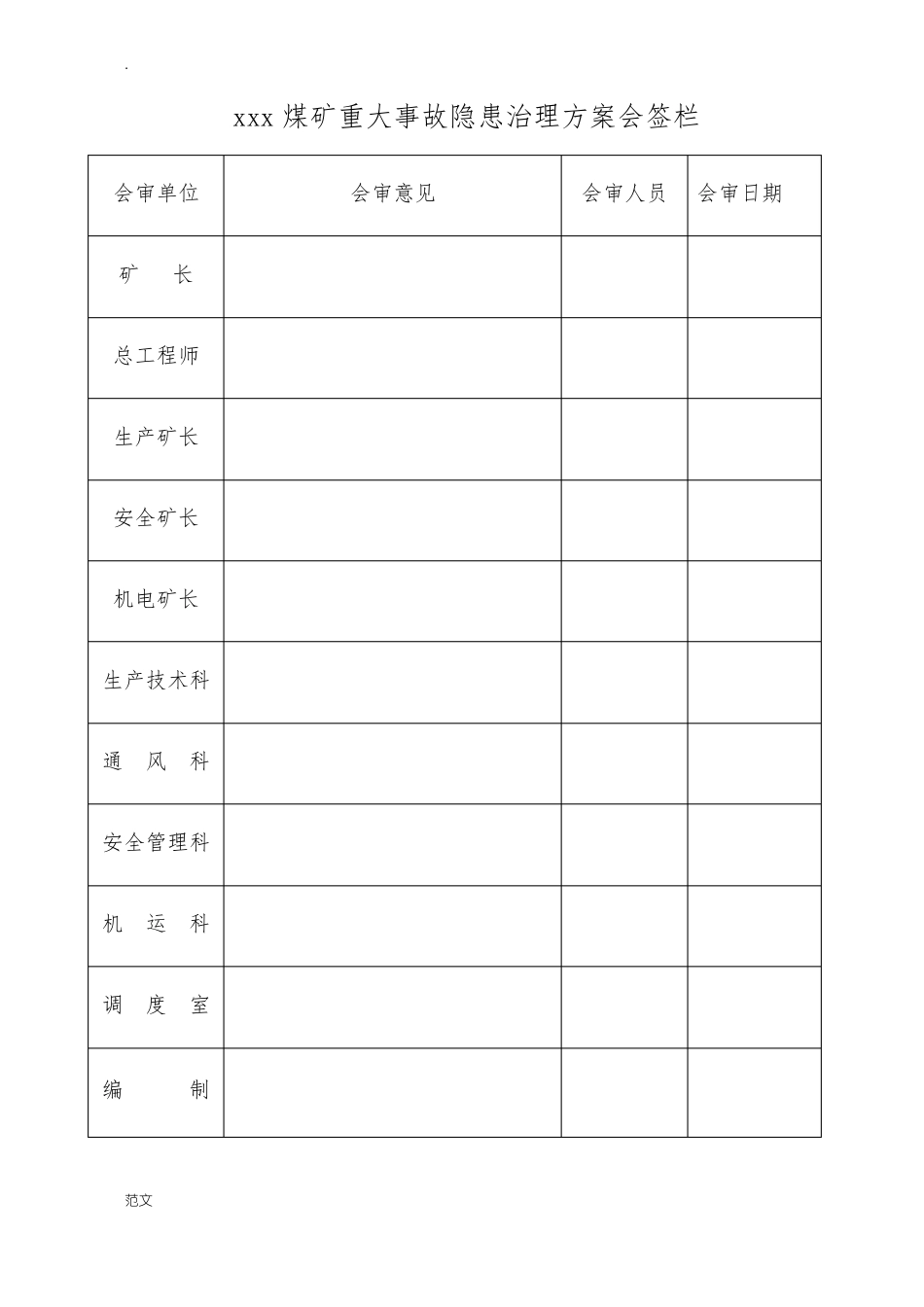 xxx煤矿重大事故隐患治理方案_第2页