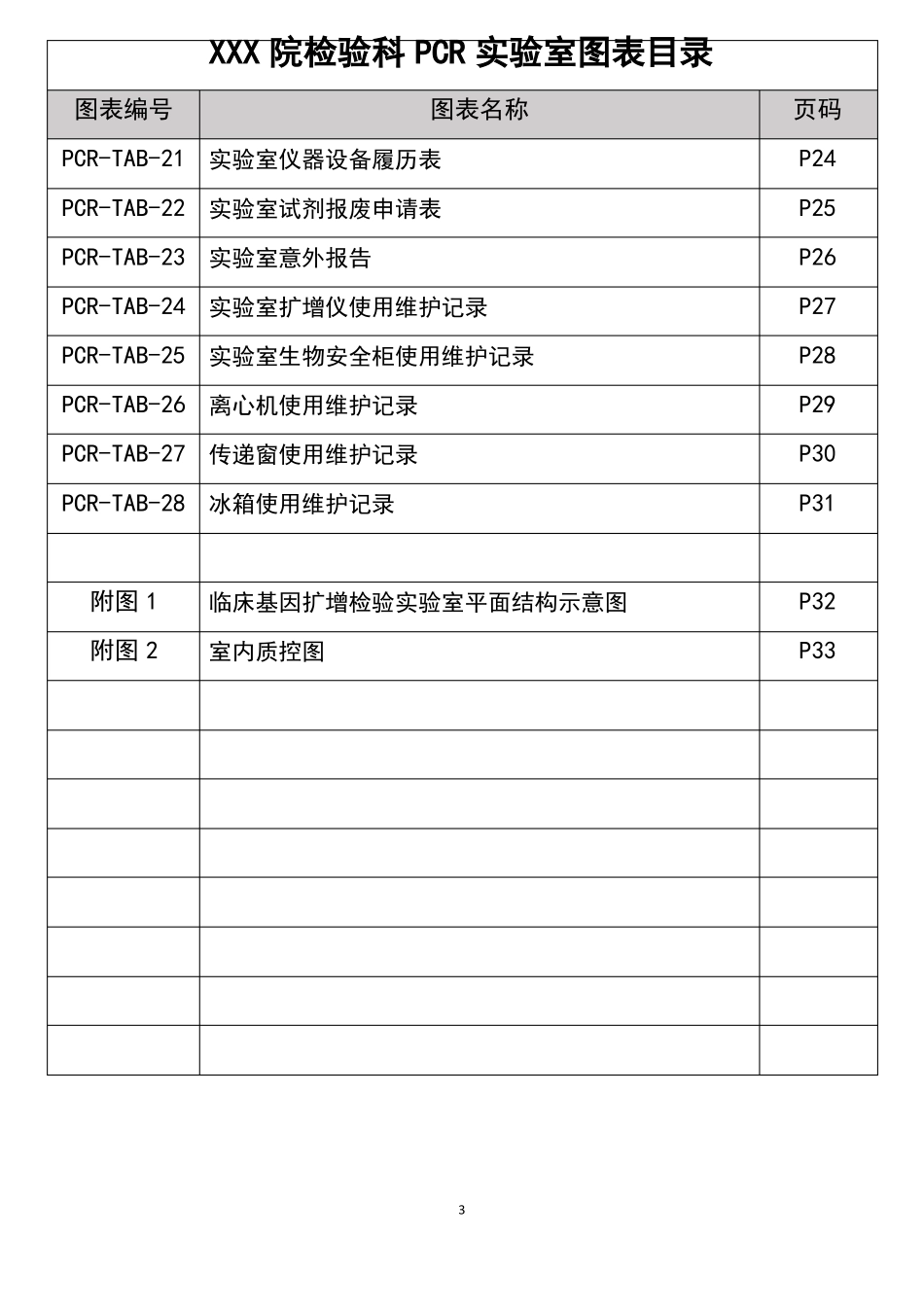 XXX院检验科PCR试验室图表30项_第3页
