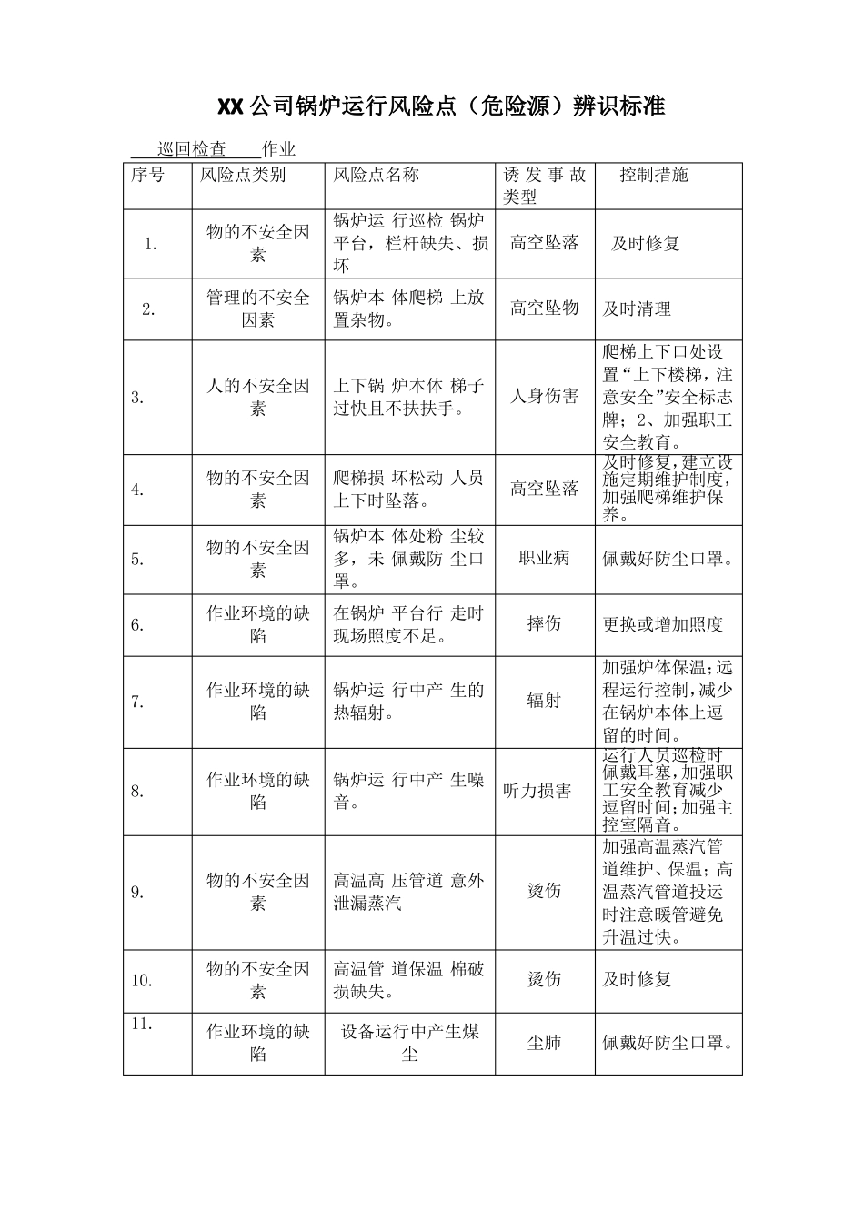 XX公司锅炉运行风险点危险源辨识标准_第1页