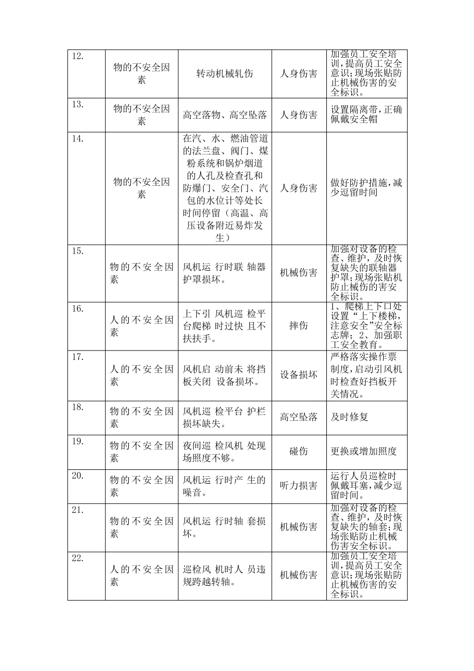 XX公司锅炉运行风险点危险源辨识标准_第2页