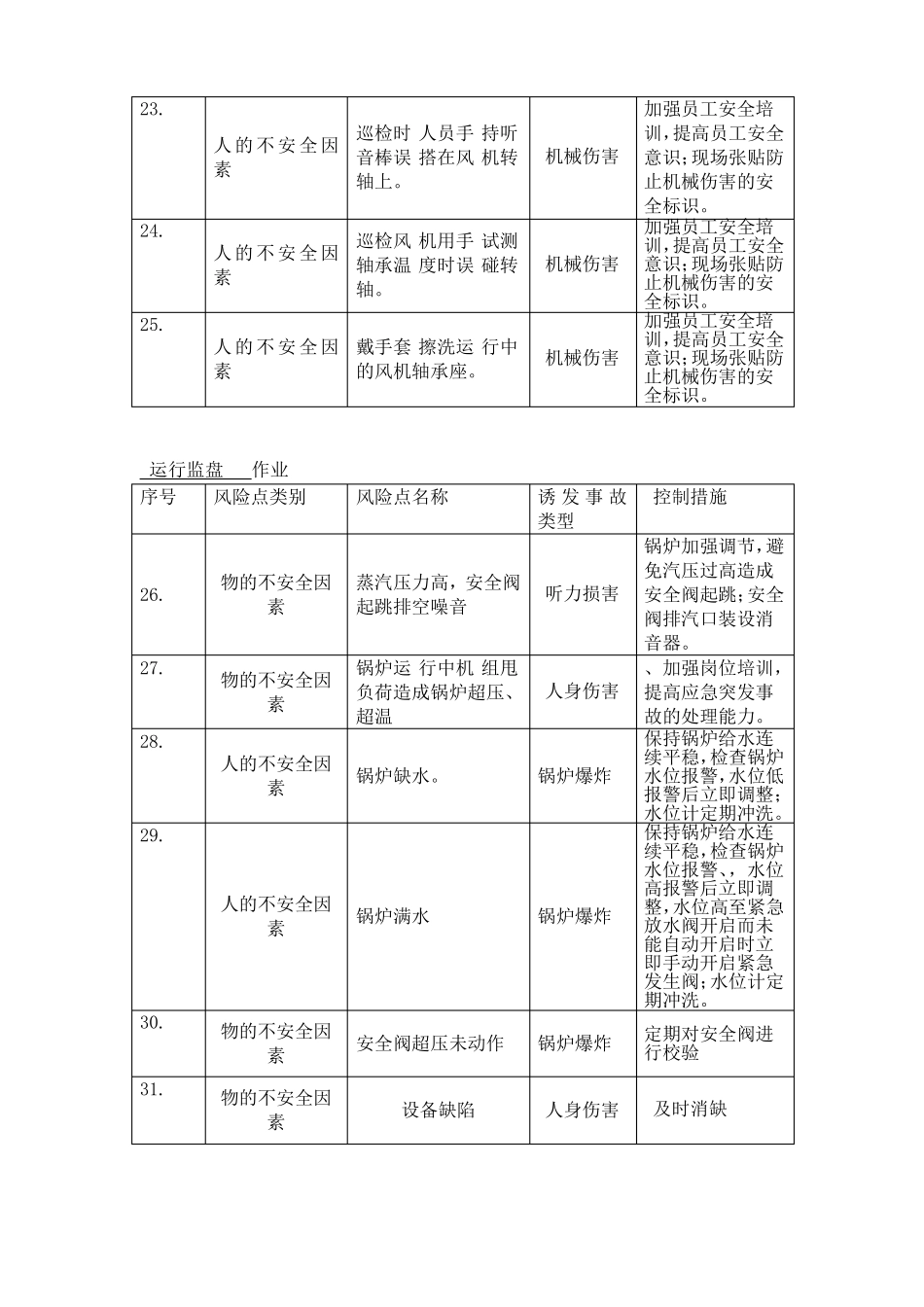 XX公司锅炉运行风险点危险源辨识标准_第3页