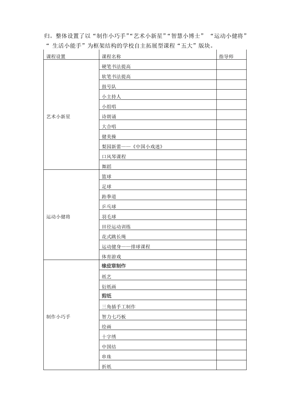 XX小学2016学年第一学期拓展型课程实施方案_第2页