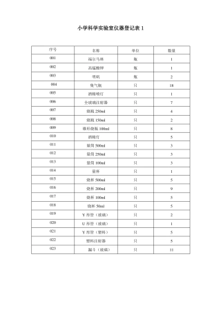 xx小学科学试验室仪器登记表1