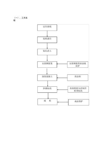 XX干作业成孔灌注桩施工工艺方案
