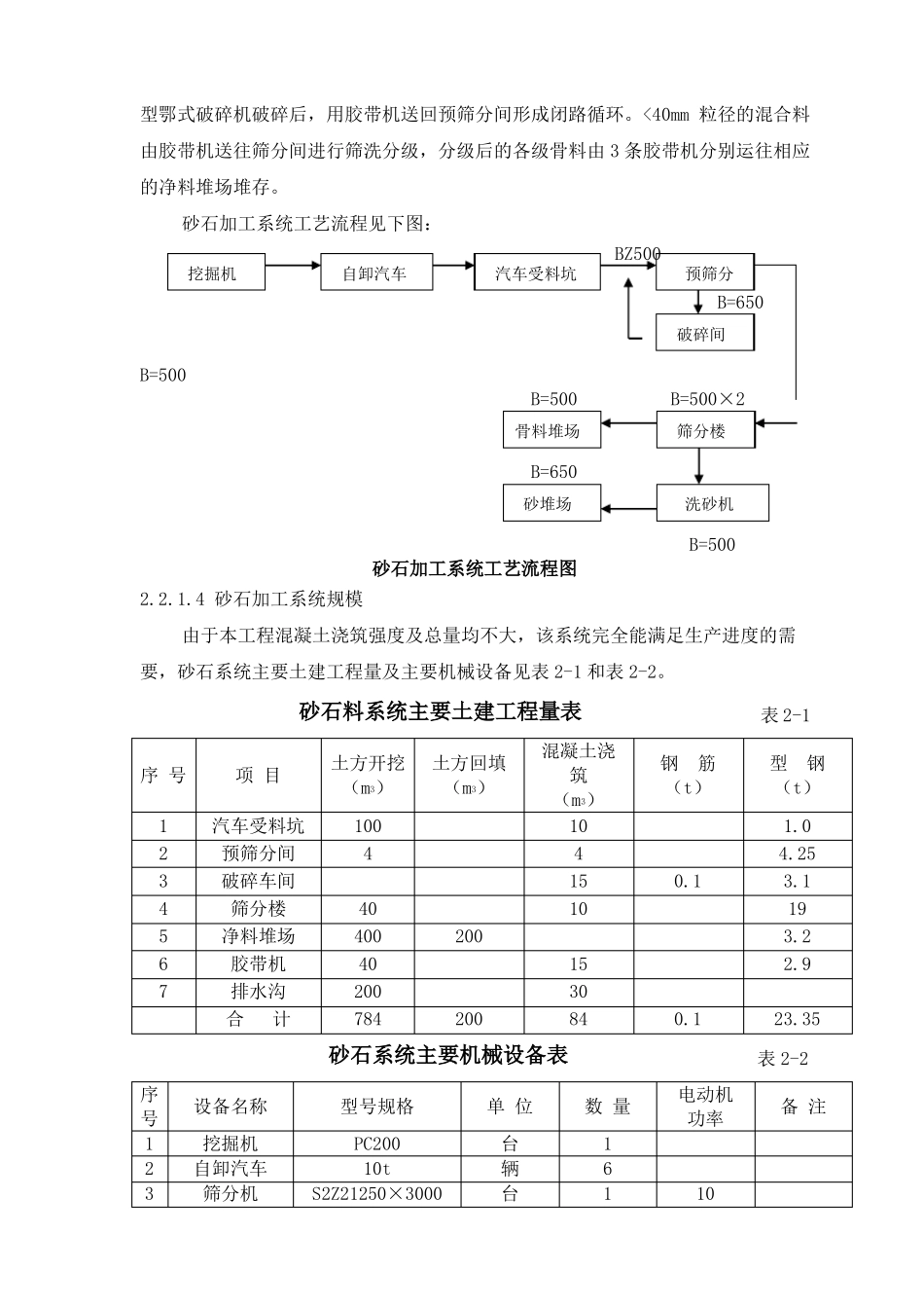 XX灌区水渠工程施工组织设计_第3页