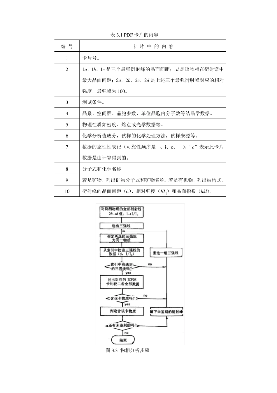 X射线衍射的基本原理_第3页