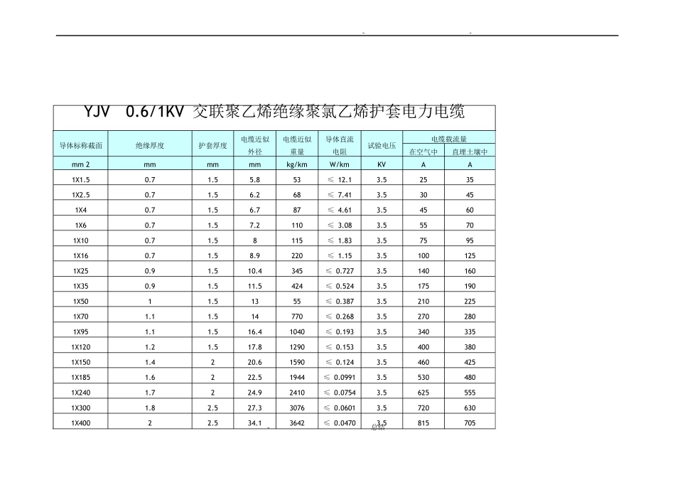 YJV五芯电缆载流量_第1页