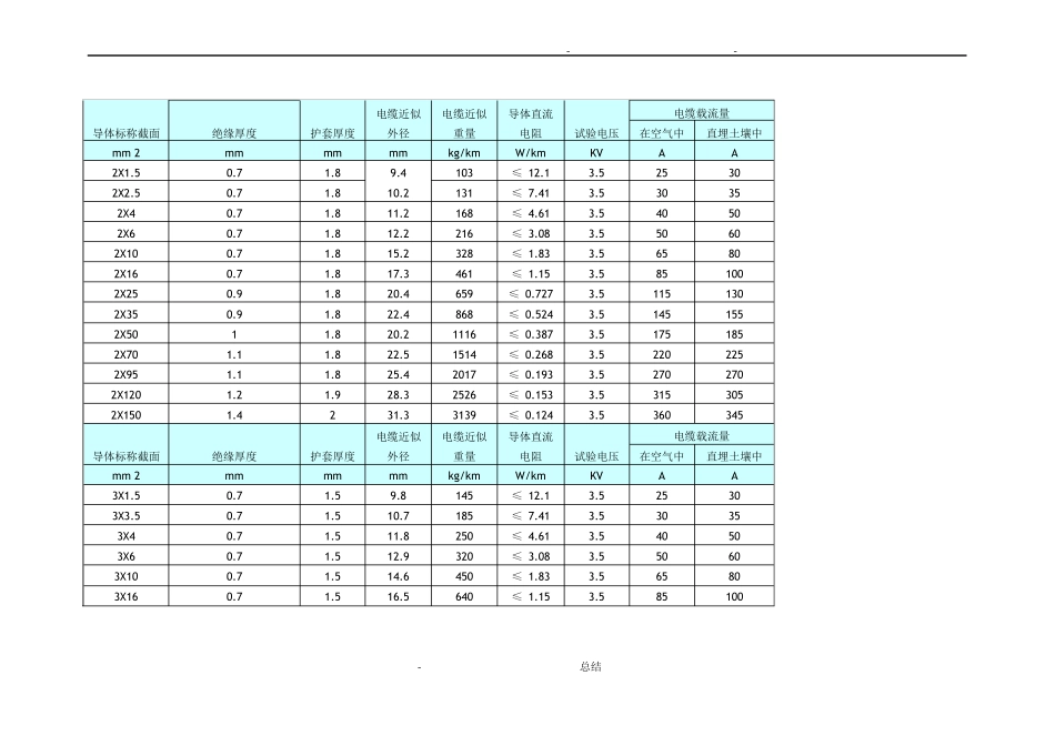 YJV五芯电缆载流量_第2页