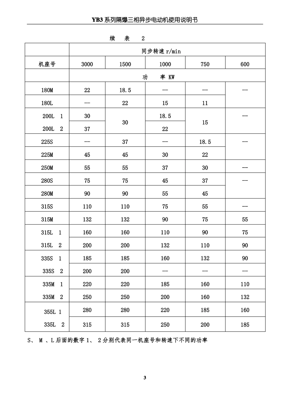 YB3系列隔爆型三相异步电动机使用说明书_第3页