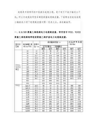 yjv电缆载流量表大全、yjv电缆载流量对照一览表收藏