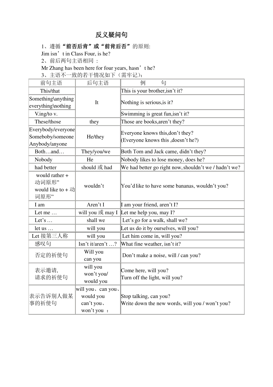 _初中反义疑问句练习题_第1页