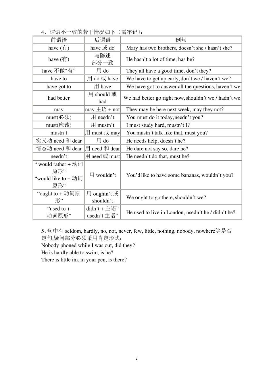 _初中反义疑问句练习题_第2页