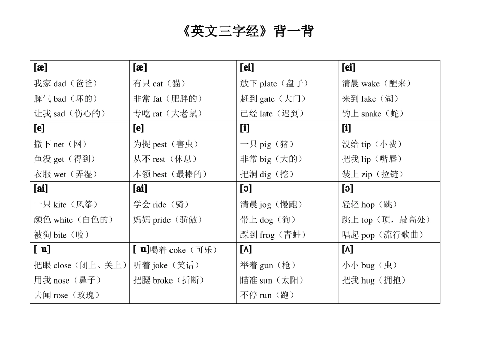 _英文三字经背一背_第1页