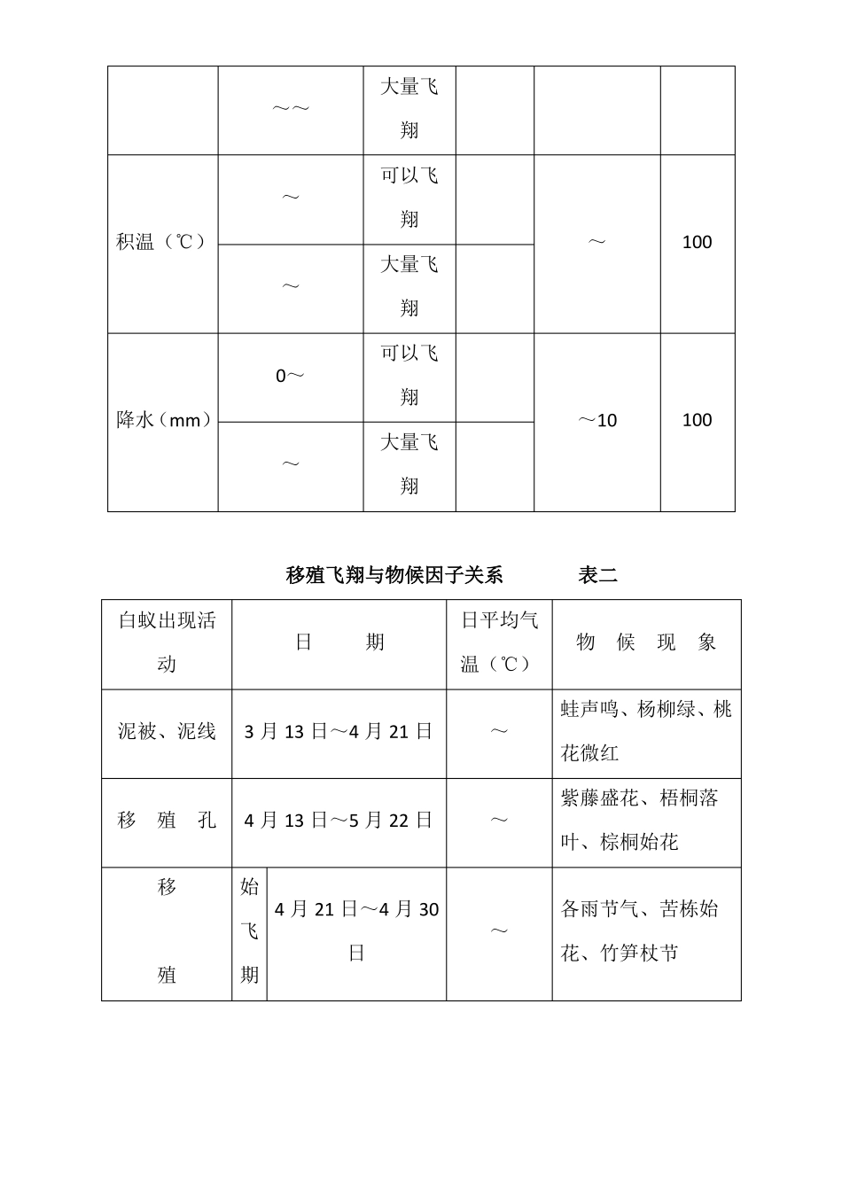 ×××水库大坝白蚁治理措施_第3页