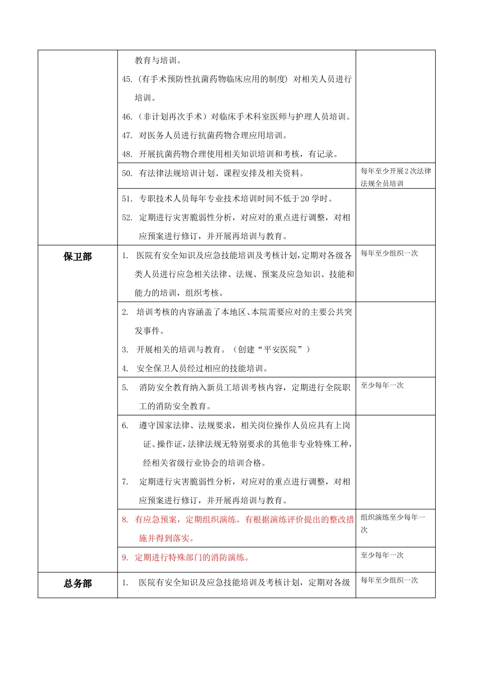 ★★★★★等级医院评审-各部门要求培训内容_第3页