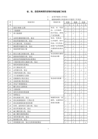、地、级疾病预防控制机构检验能力标准
