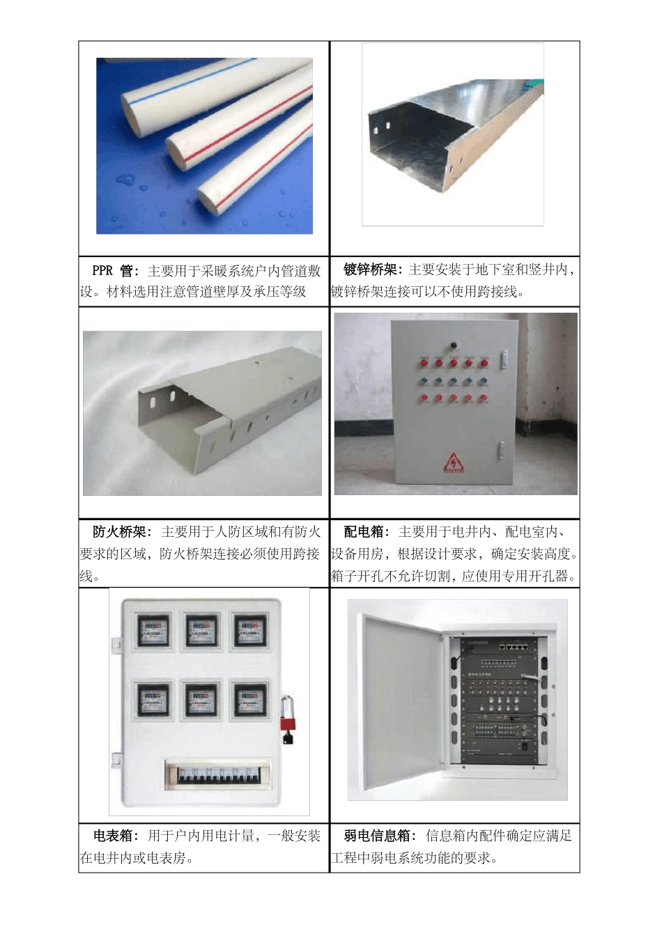 、管井、电井做法_第3页