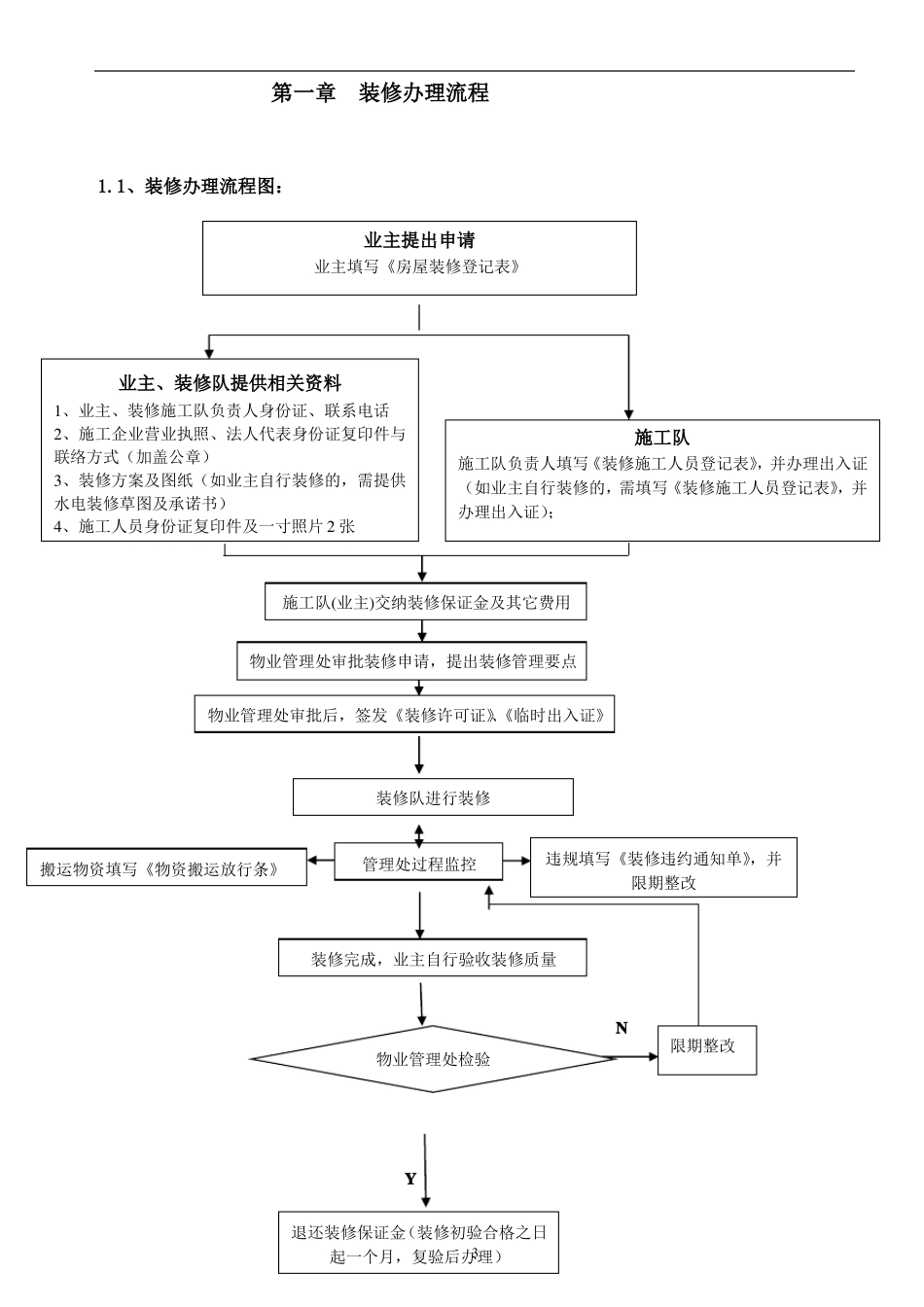 【04】住宅装修管理方案模板_第3页