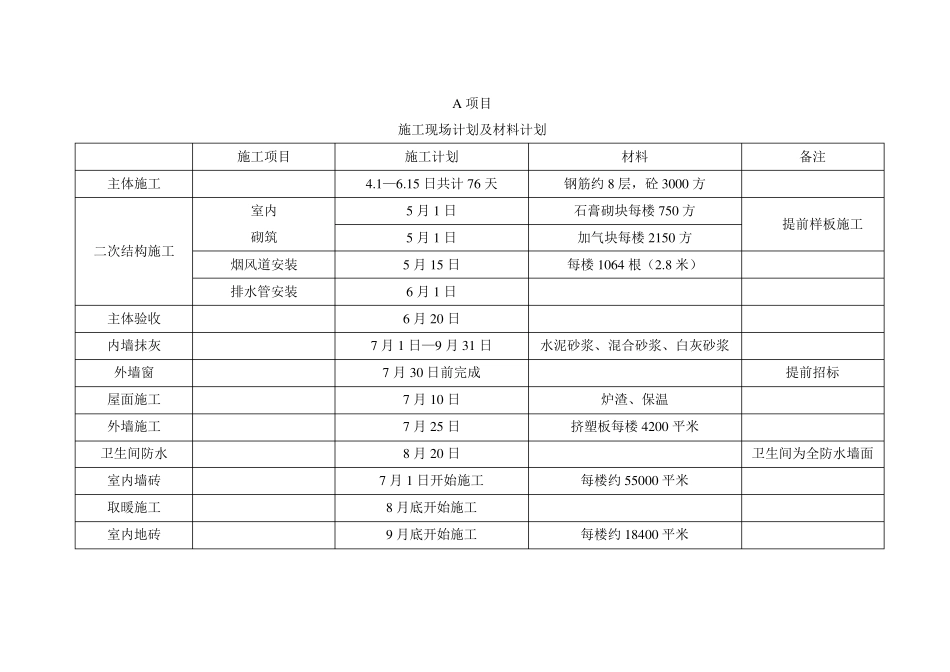 【2017年】施工计划模板_第3页