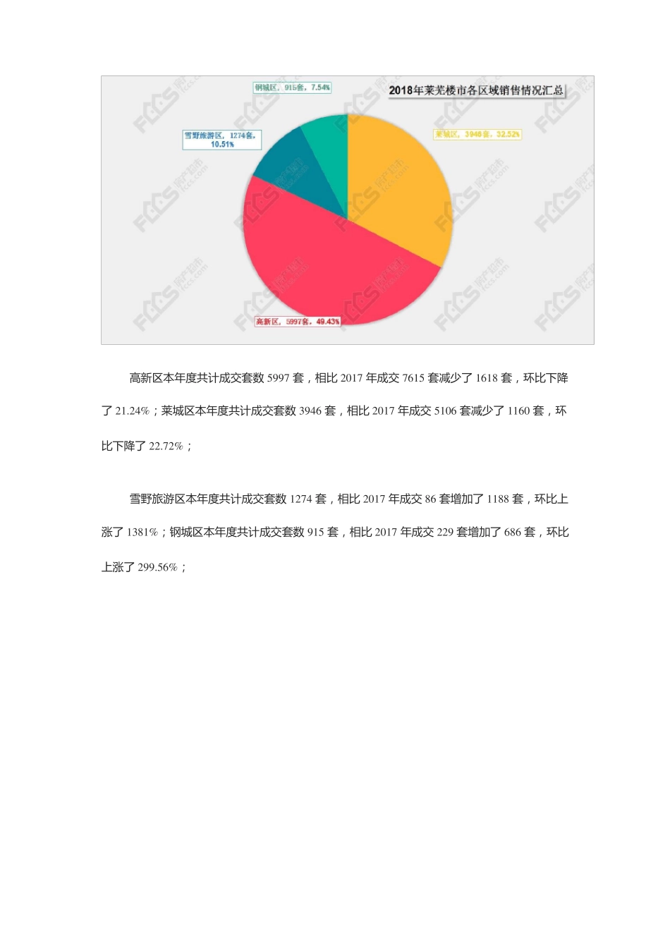 【2018房地产年报】2018年莱芜楼白皮书之成交篇_第3页