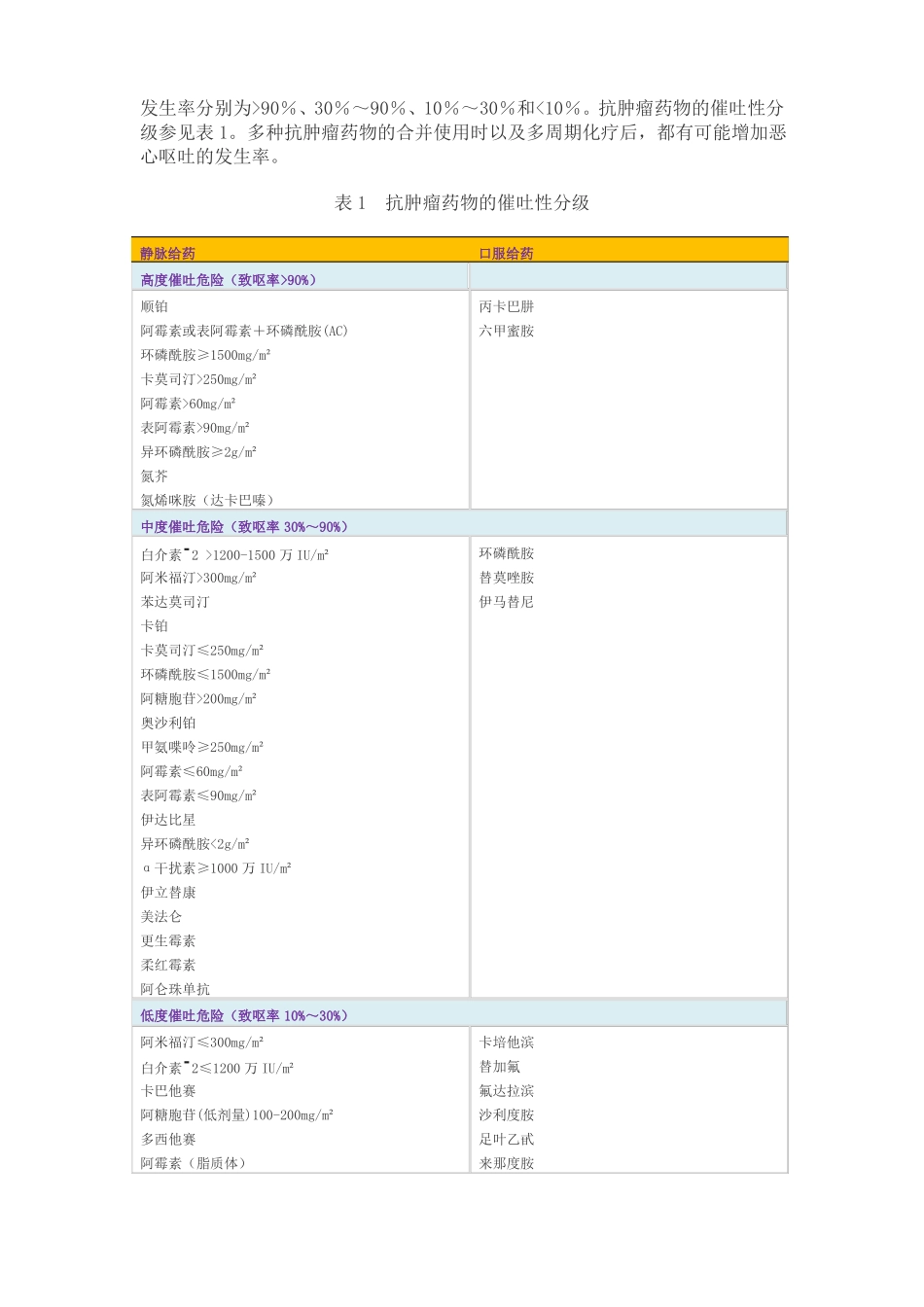 【2019年整理】化疗所致恶心呕吐防治指引_第3页