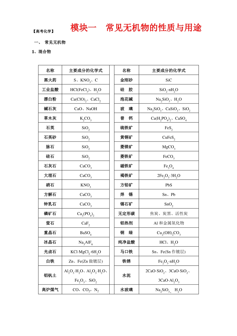 【2020年高考化学】常见无机物的性质与用途_第1页