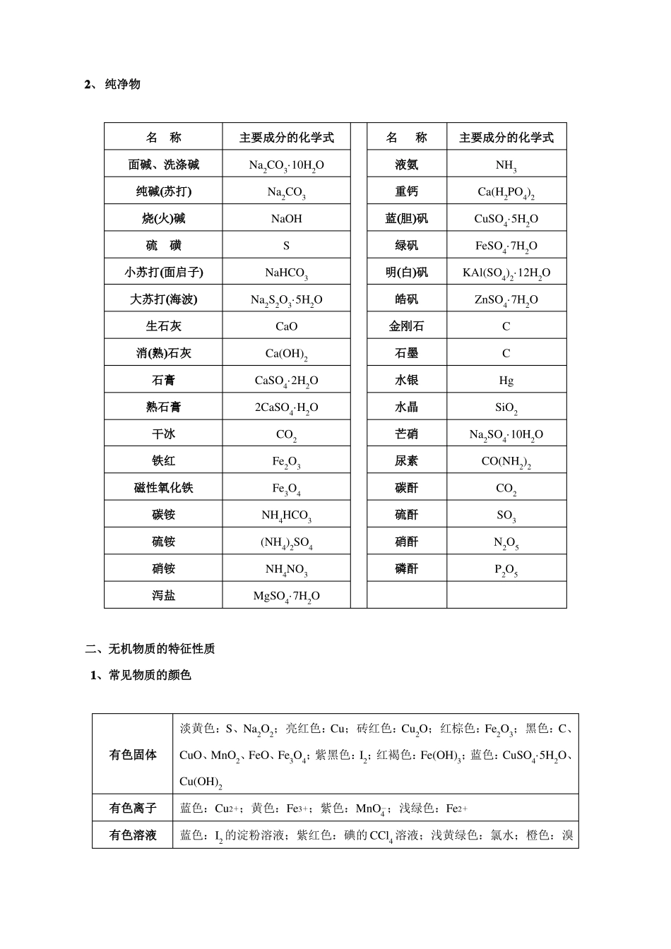 【2020年高考化学】常见无机物的性质与用途_第2页