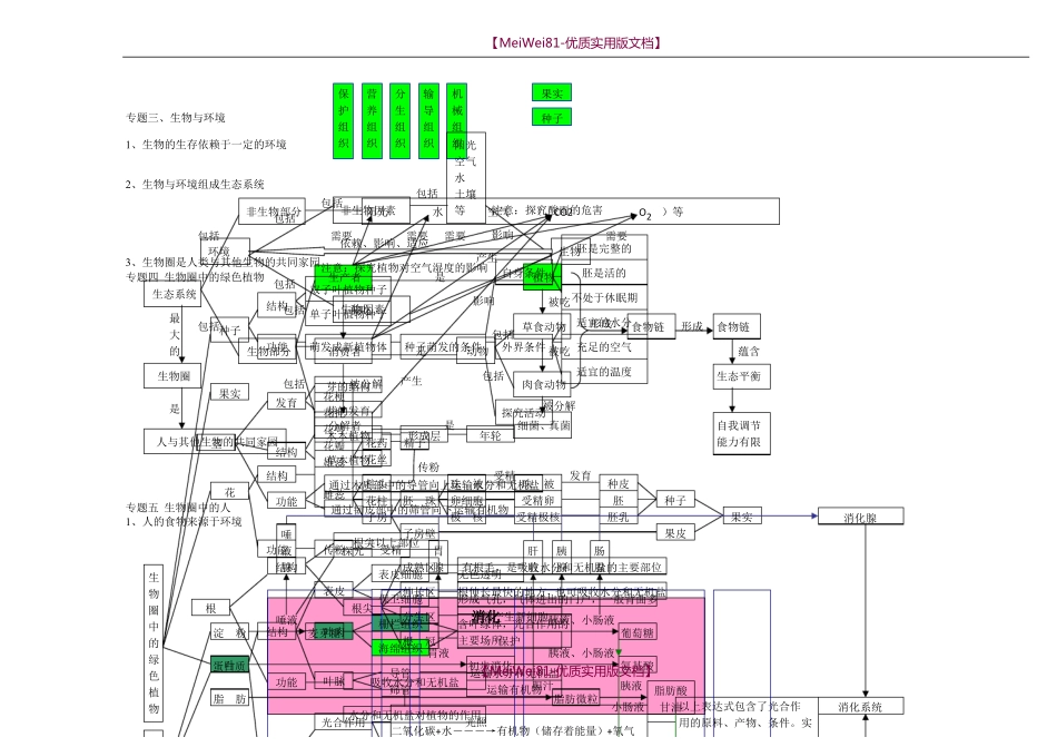 【8A版】初中生物思维导图大全_第2页