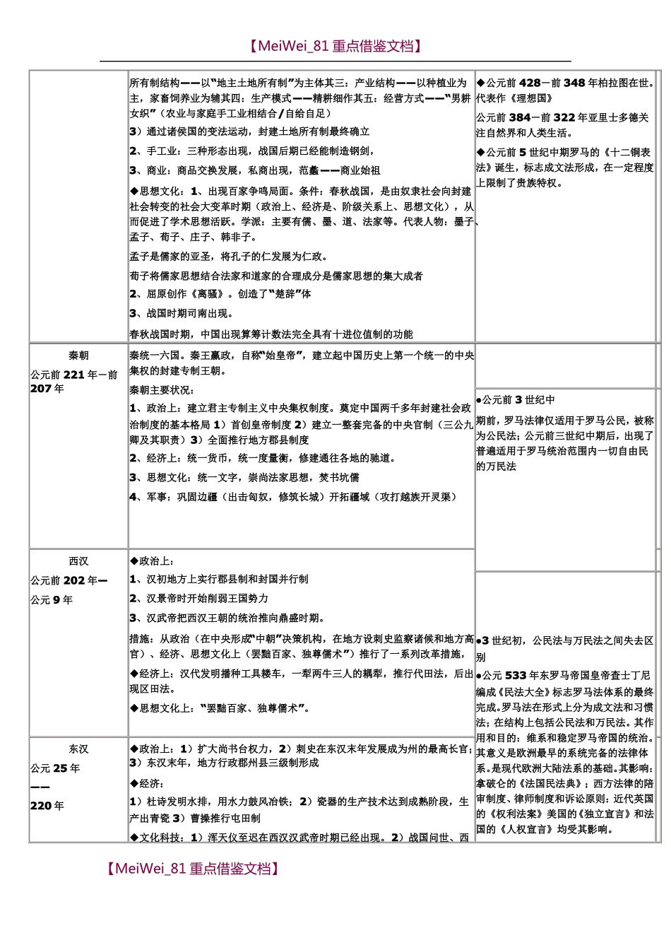 【9A文】中国-与世界对照-历史时间轴_第2页