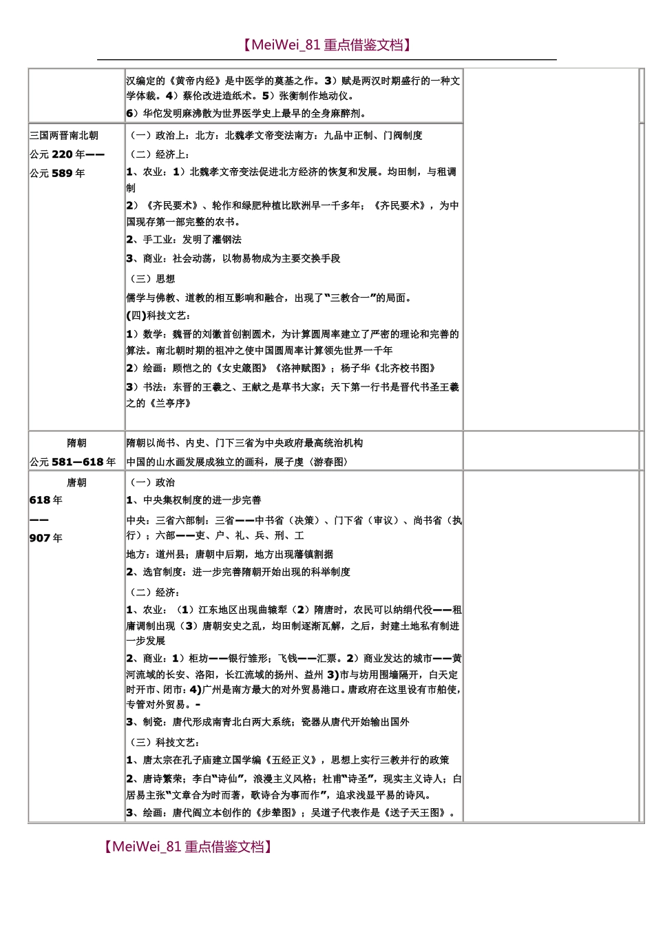 【9A文】中国-与世界对照-历史时间轴_第3页