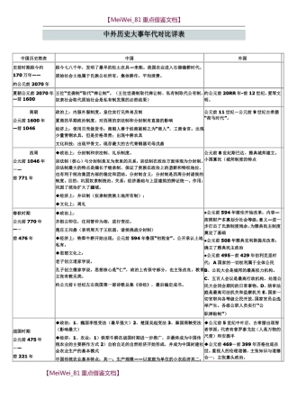 【9A文】中国-与世界对照-历史时间轴