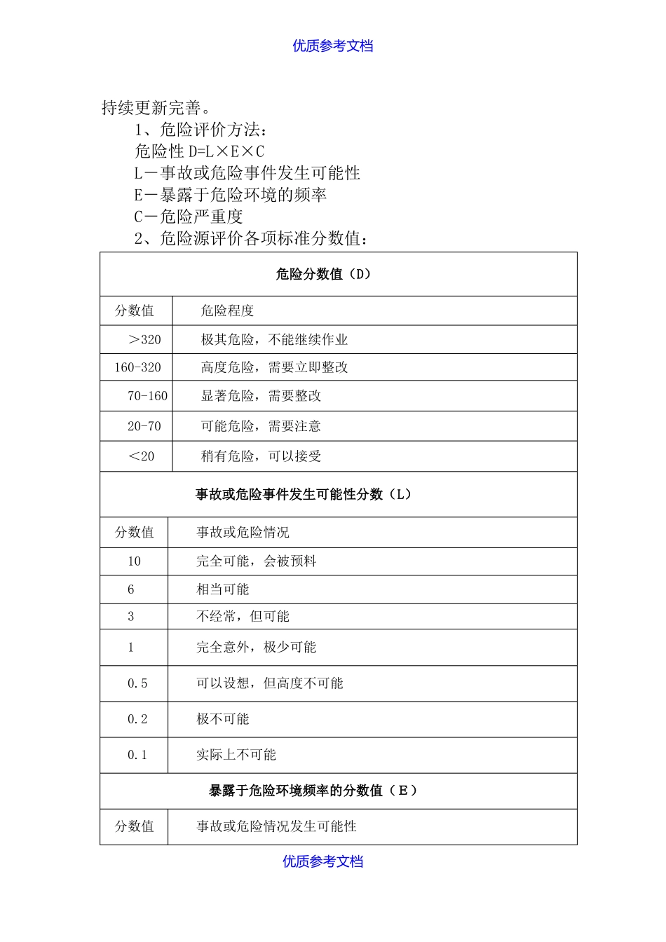 【AAA】建筑施工安全生产风险分级管控和隐患排查治理双重预防机制建设实施方案_第3页