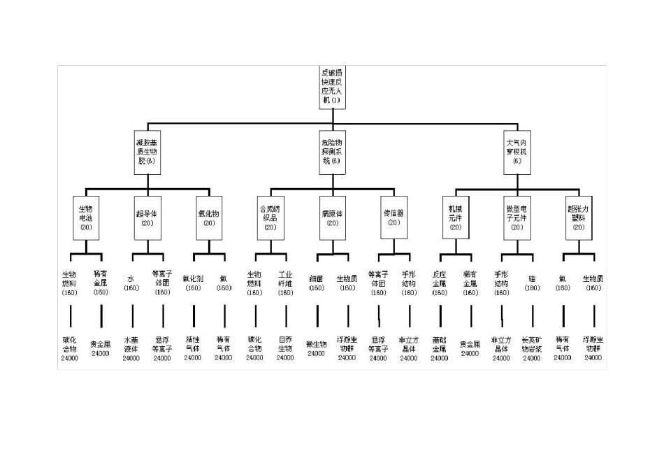 【EVE】行星开发P4生产流程图_第2页