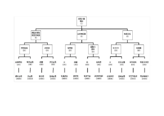 【EVE】行星开发P4生产流程图