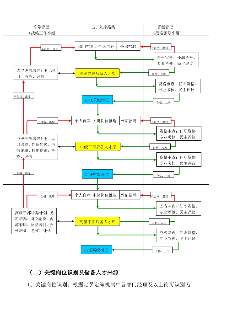 【人才发展】某公司人才培养与梯队建设案例_第3页
