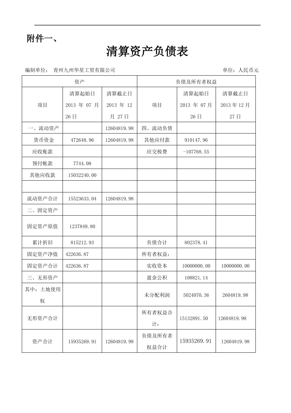 【企业】会计师事务所制作的公司清算审计报告范本档,可编辑_第3页