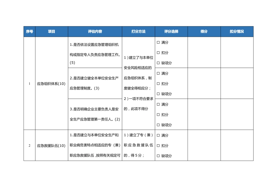 【参考】应急能力评价表_第1页