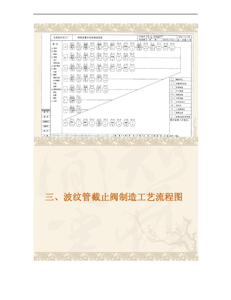 【图文】阀门制造工艺流程精_第3页