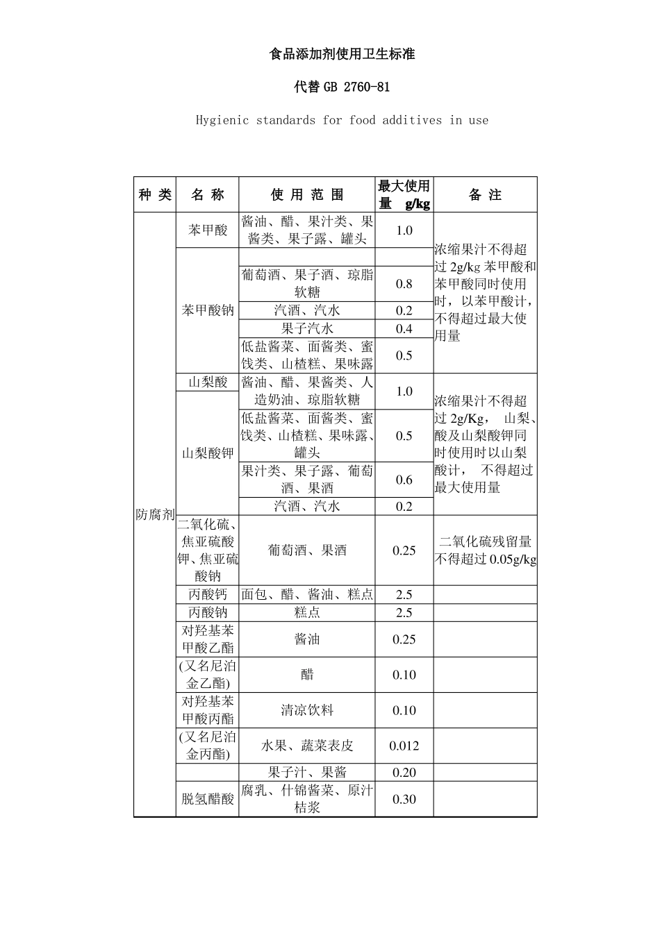 【实用文档】GB2760-86食品添加剂使用卫生标准_第1页